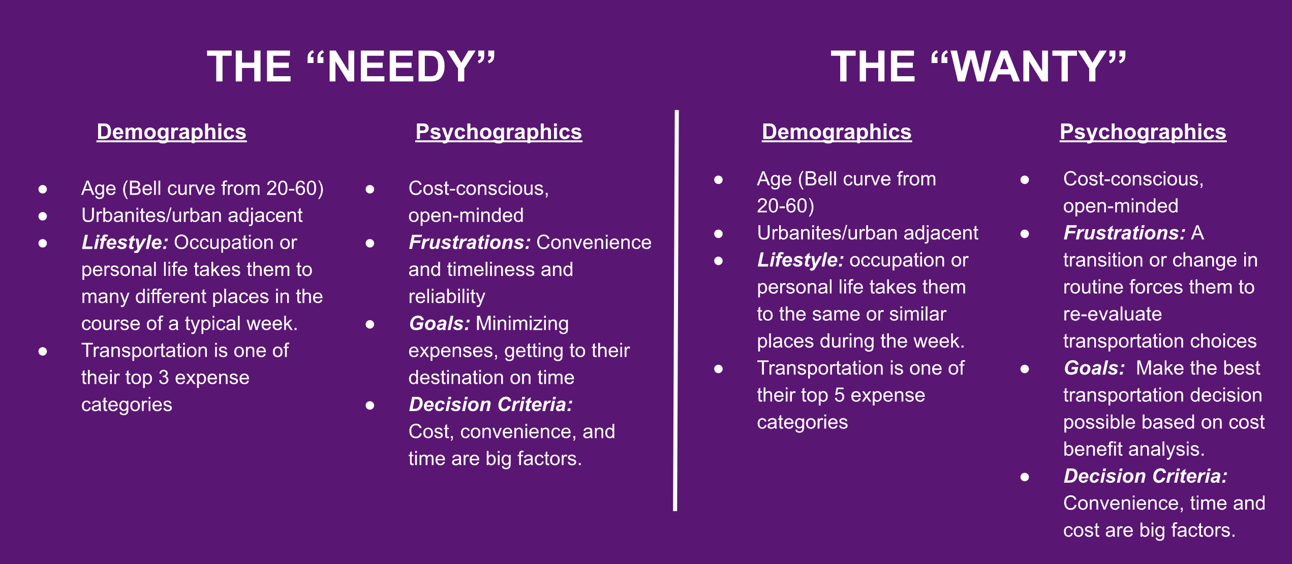 Triplicity User Profiles