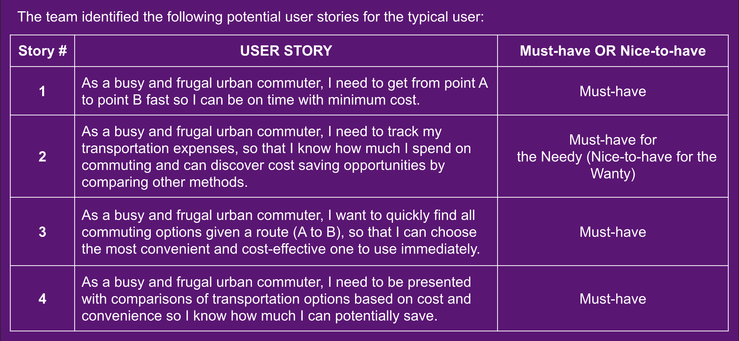 Triplicity User Profiles